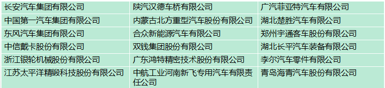 汽車行業(yè)客戶名錄（新）.png